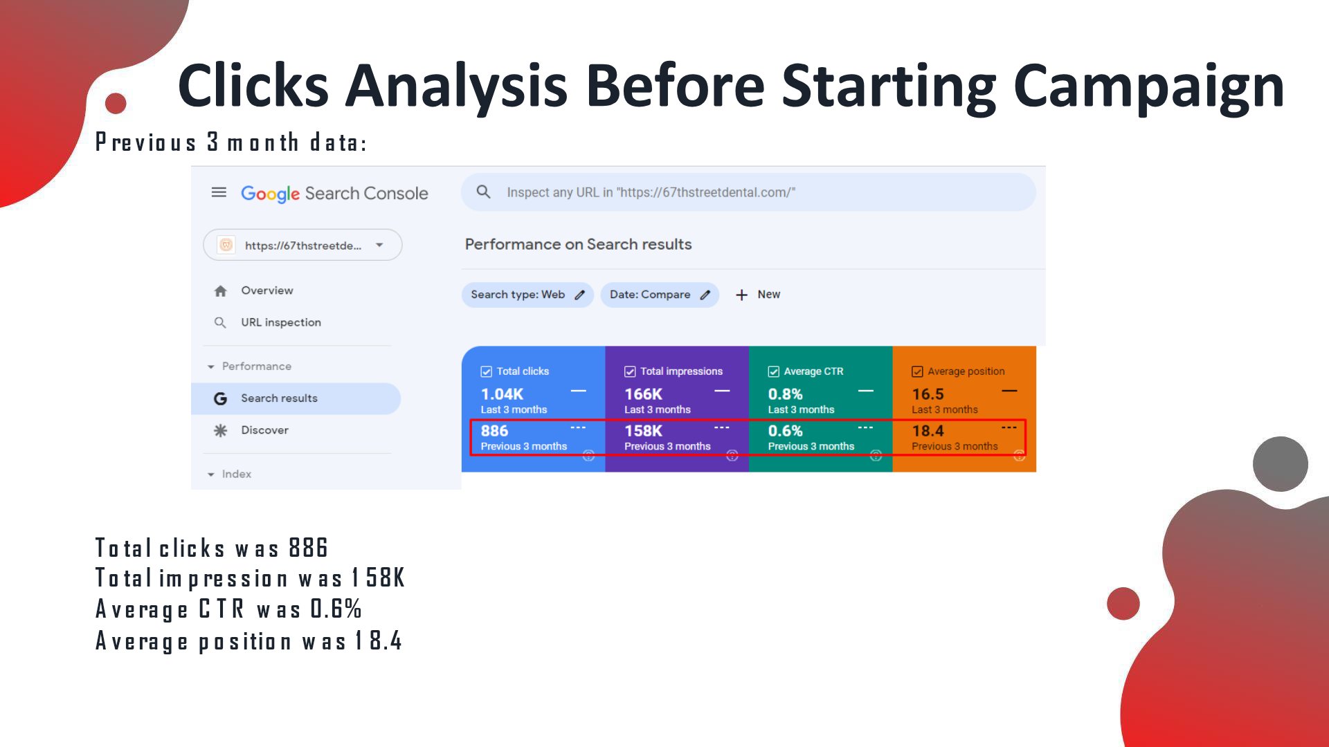 67th Street Dental analytics before the SEO campaign