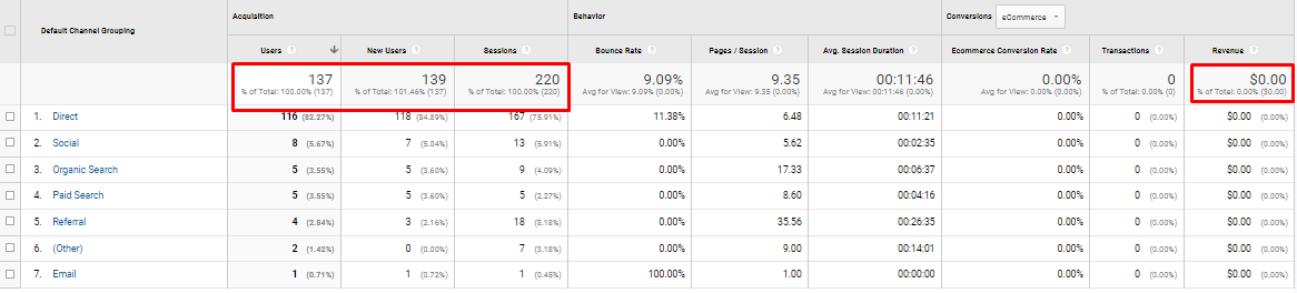 Aclivia Nutrition analytics before the SEO campaign