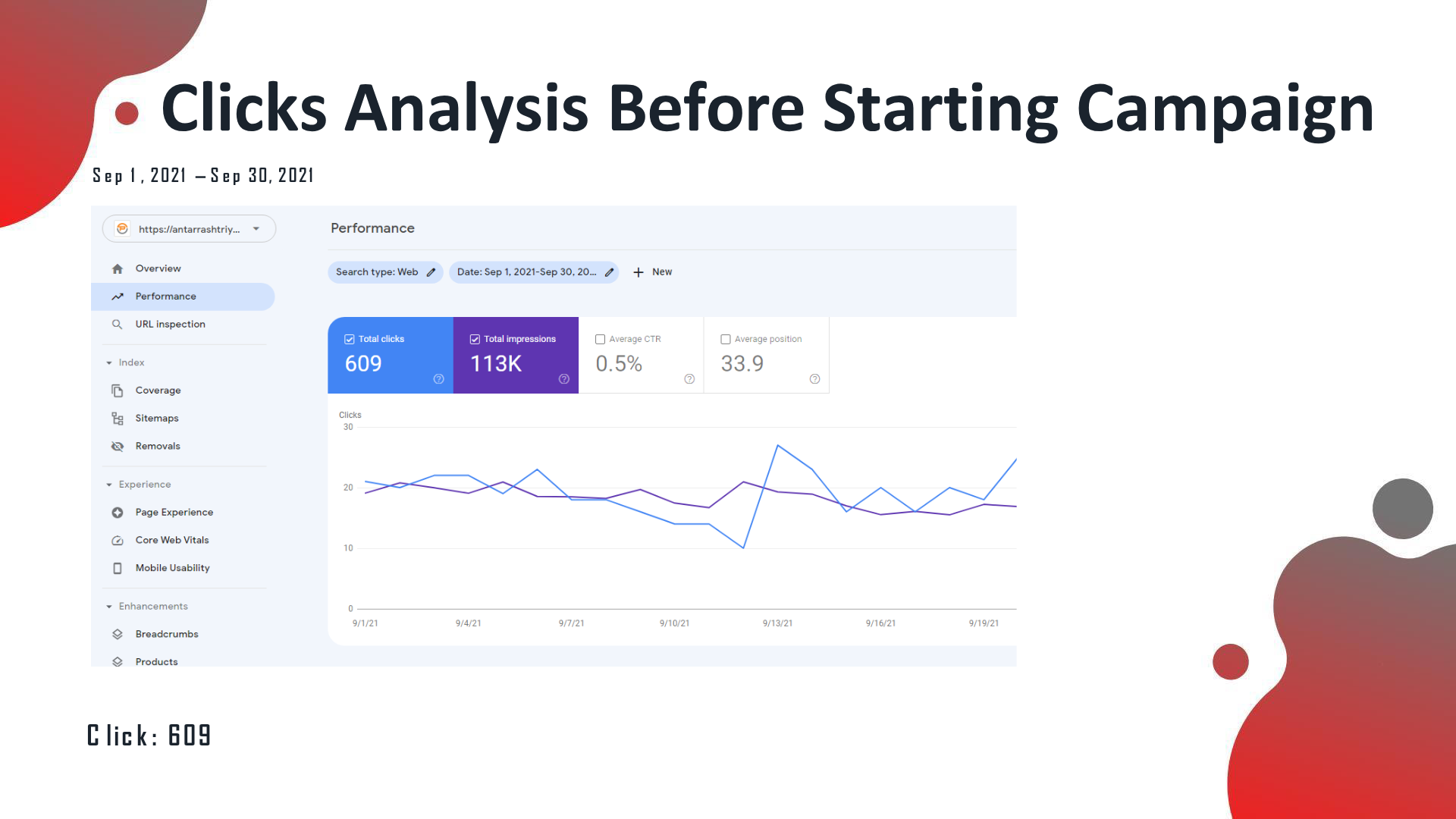 Antarrashtriya analytics before the SEO campaign