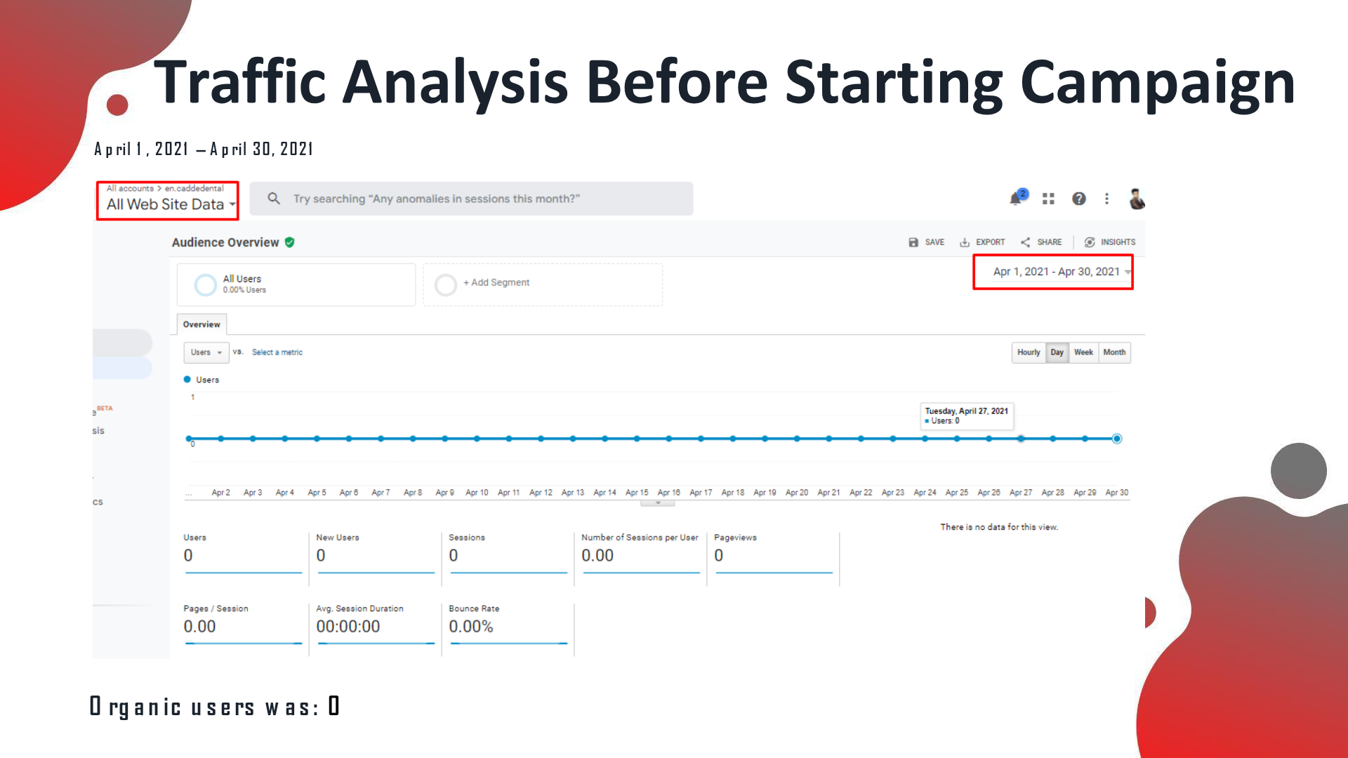Cadde Dental analytics before the SEO campaign