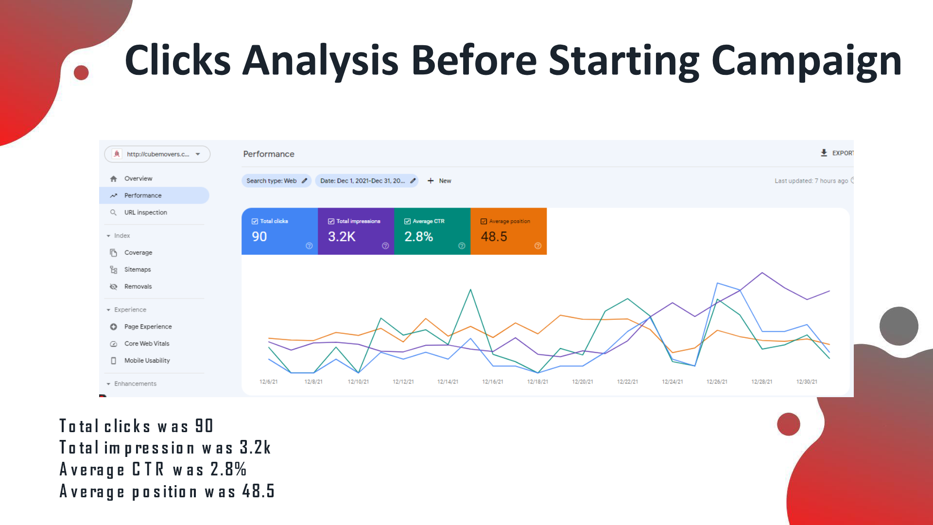 Cube Movers analytics before the SEO campaign