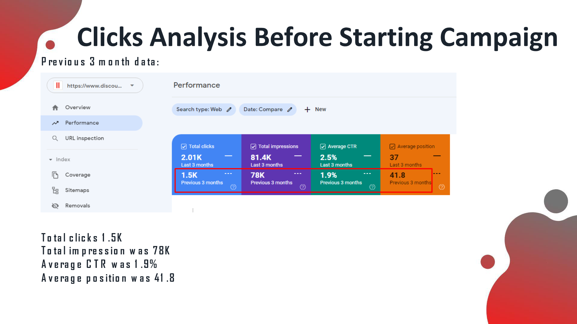 Discount Ceramics Leicester analytics before the SEO campaign