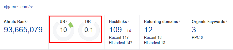 Ahrefs overview showing UR 10, backlinks 109, referring domains 12