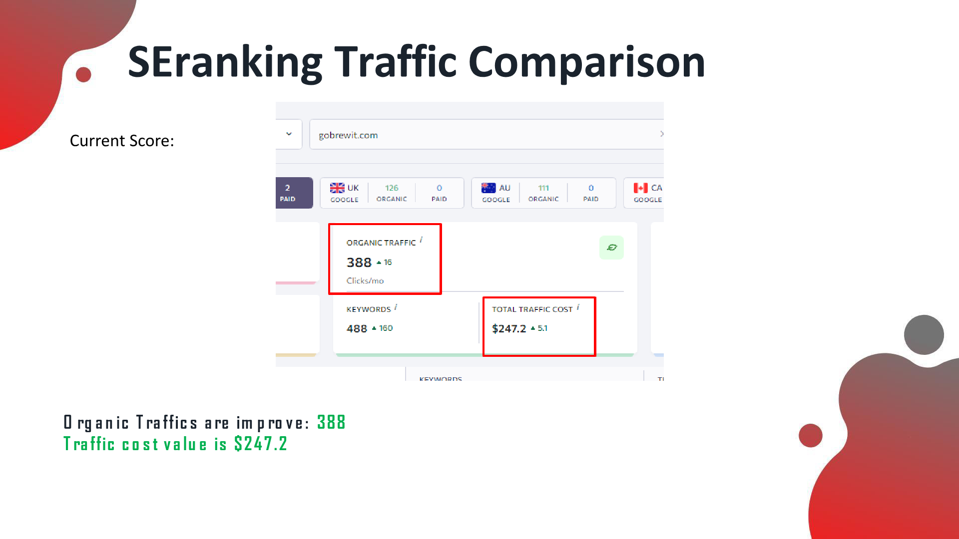 SE Ranking: 388 organic clicks/mo, 488 keywords (+160), traffic value $247