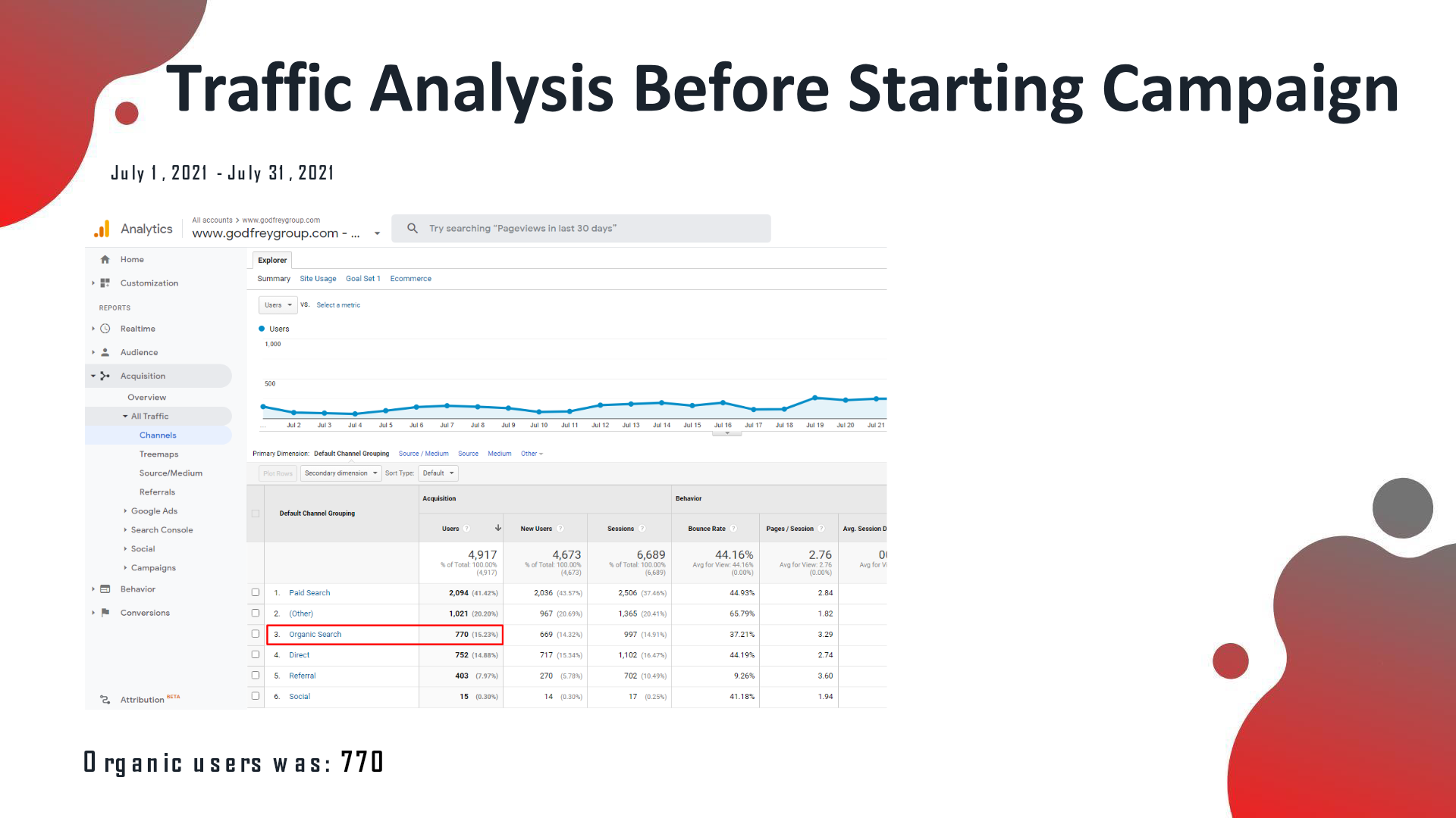 GA baseline Jul 2021: organic users 770 before campaign start