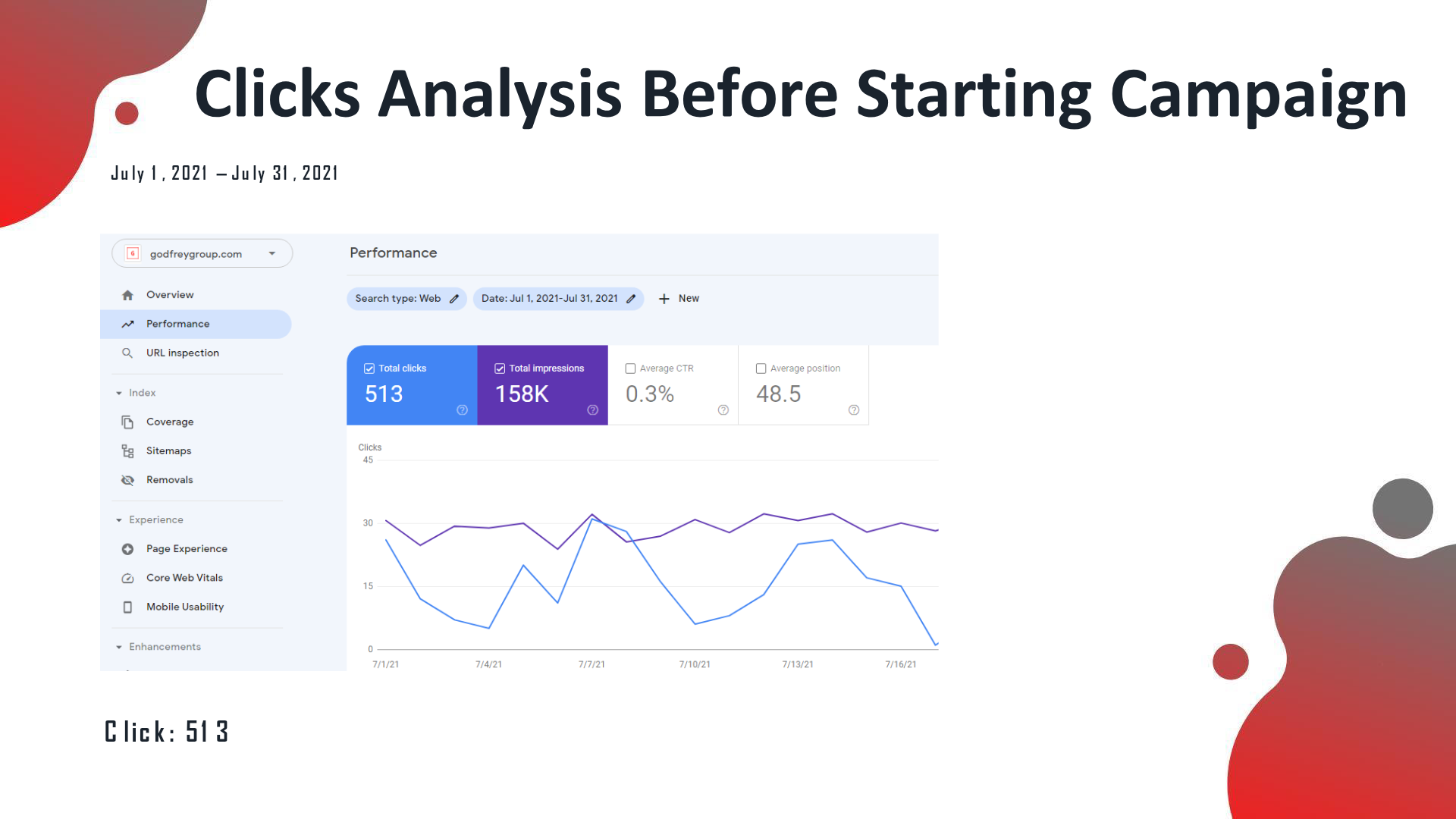 Godfrey Group analytics before the SEO campaign