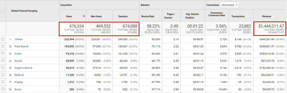 A Health Wearables Brand analytics before the SEO campaign