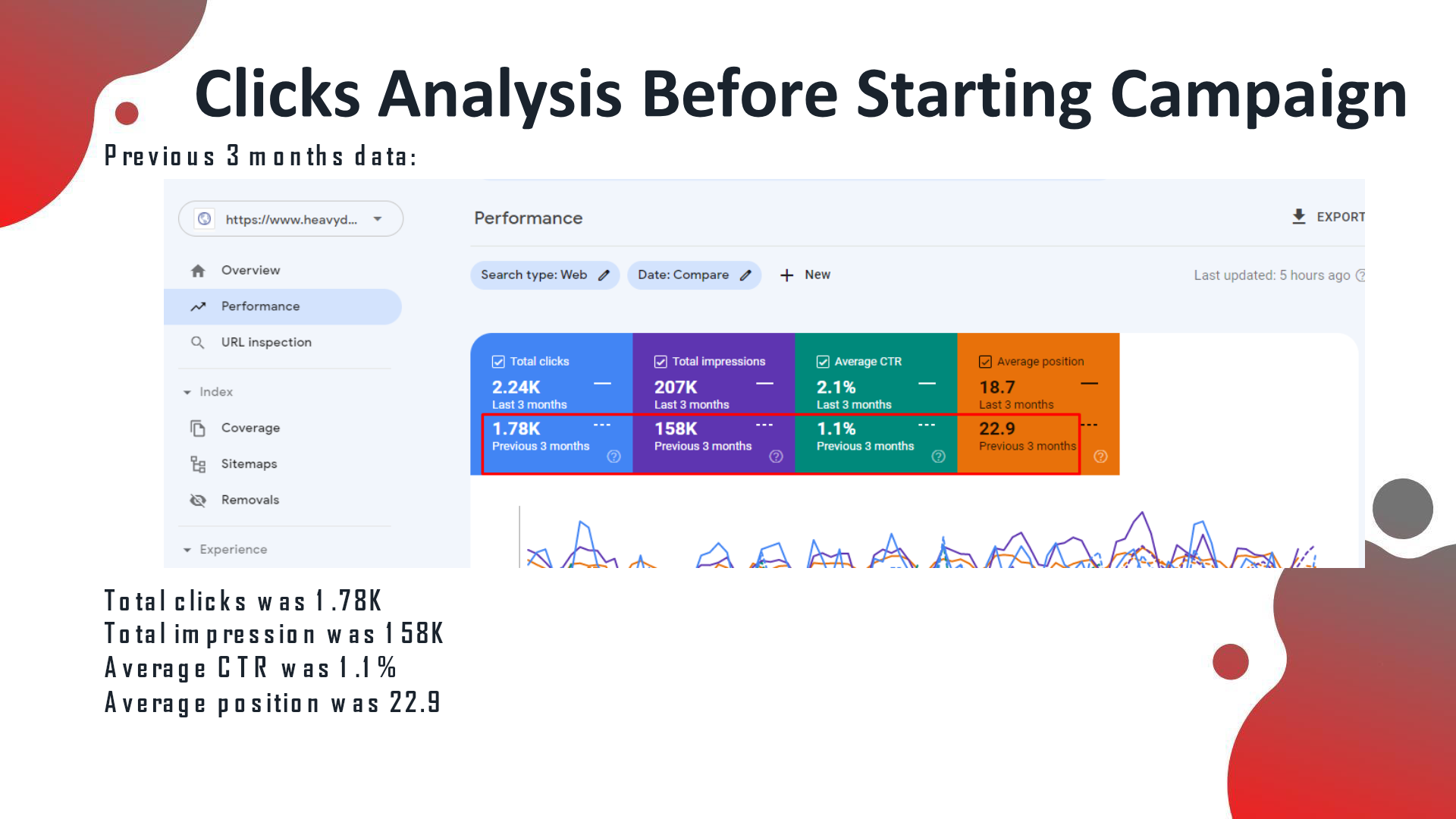 Heavy Duty Direct analytics before the SEO campaign