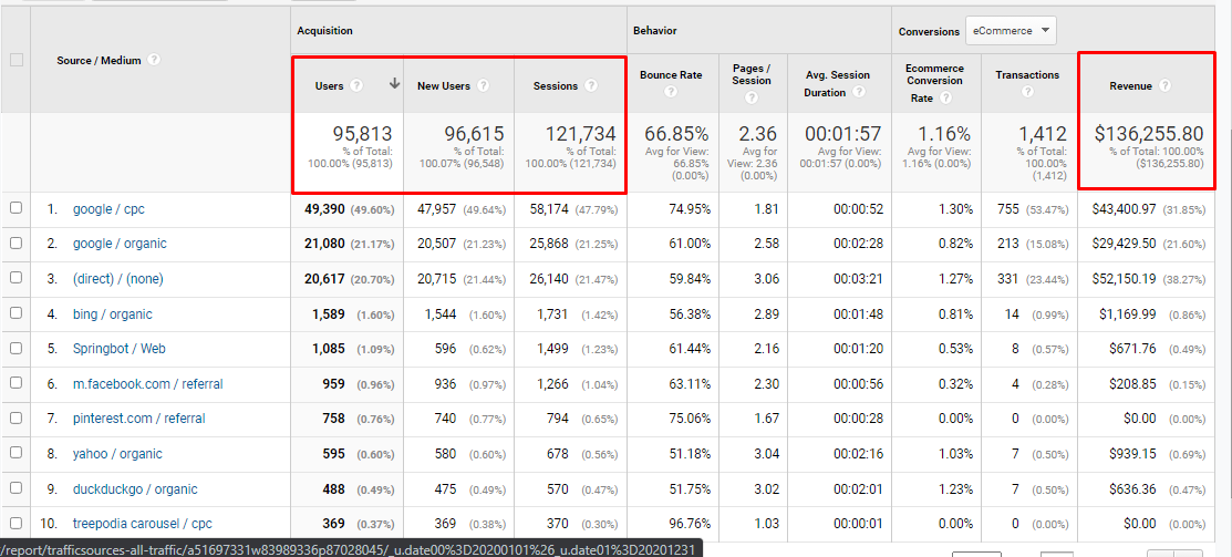 Heavyglare analytics before the SEO campaign