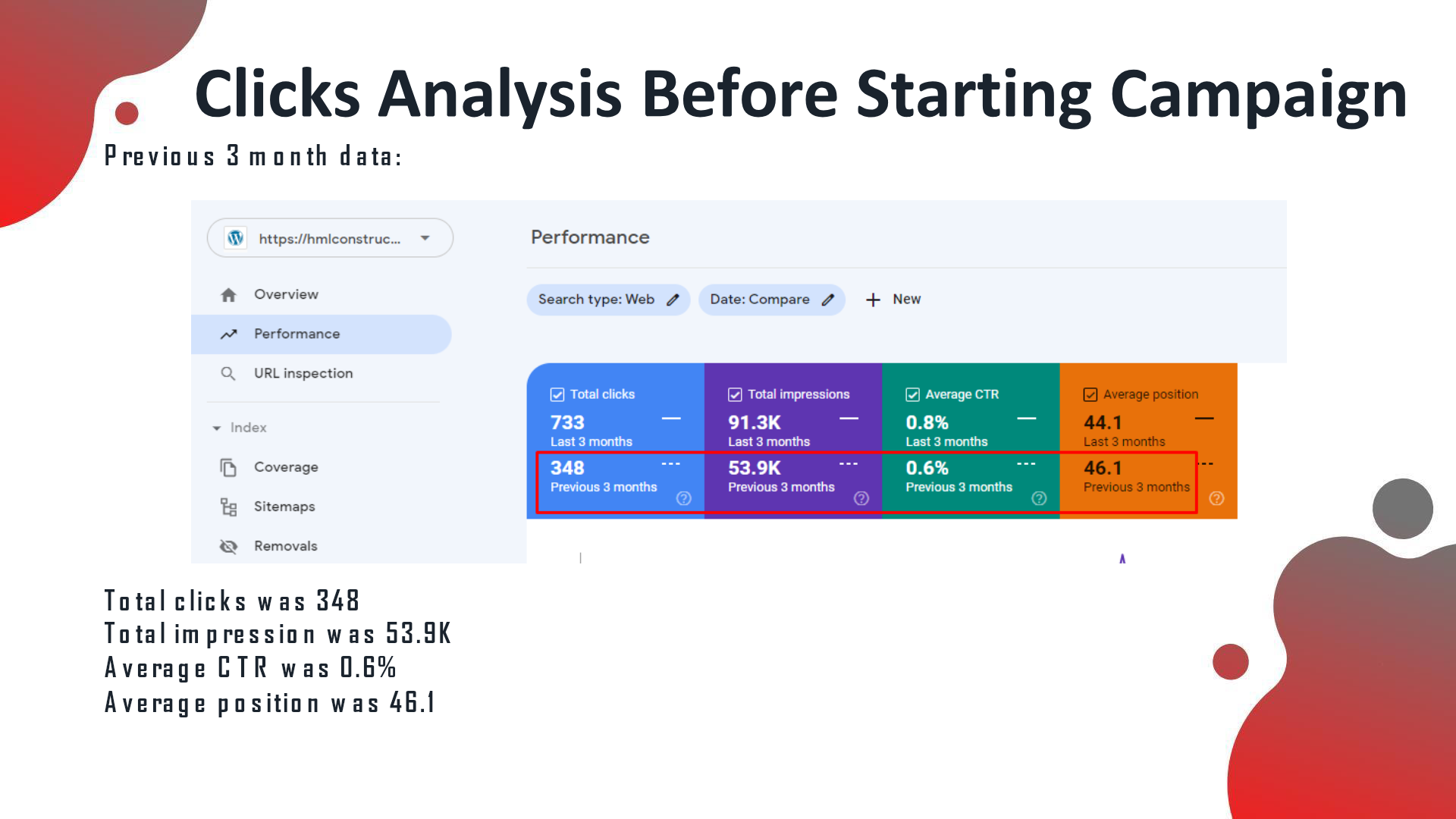 Before (Oct–Dec 2021): 353 organic users, 350 new users, 434 sessions — Google Analytics
