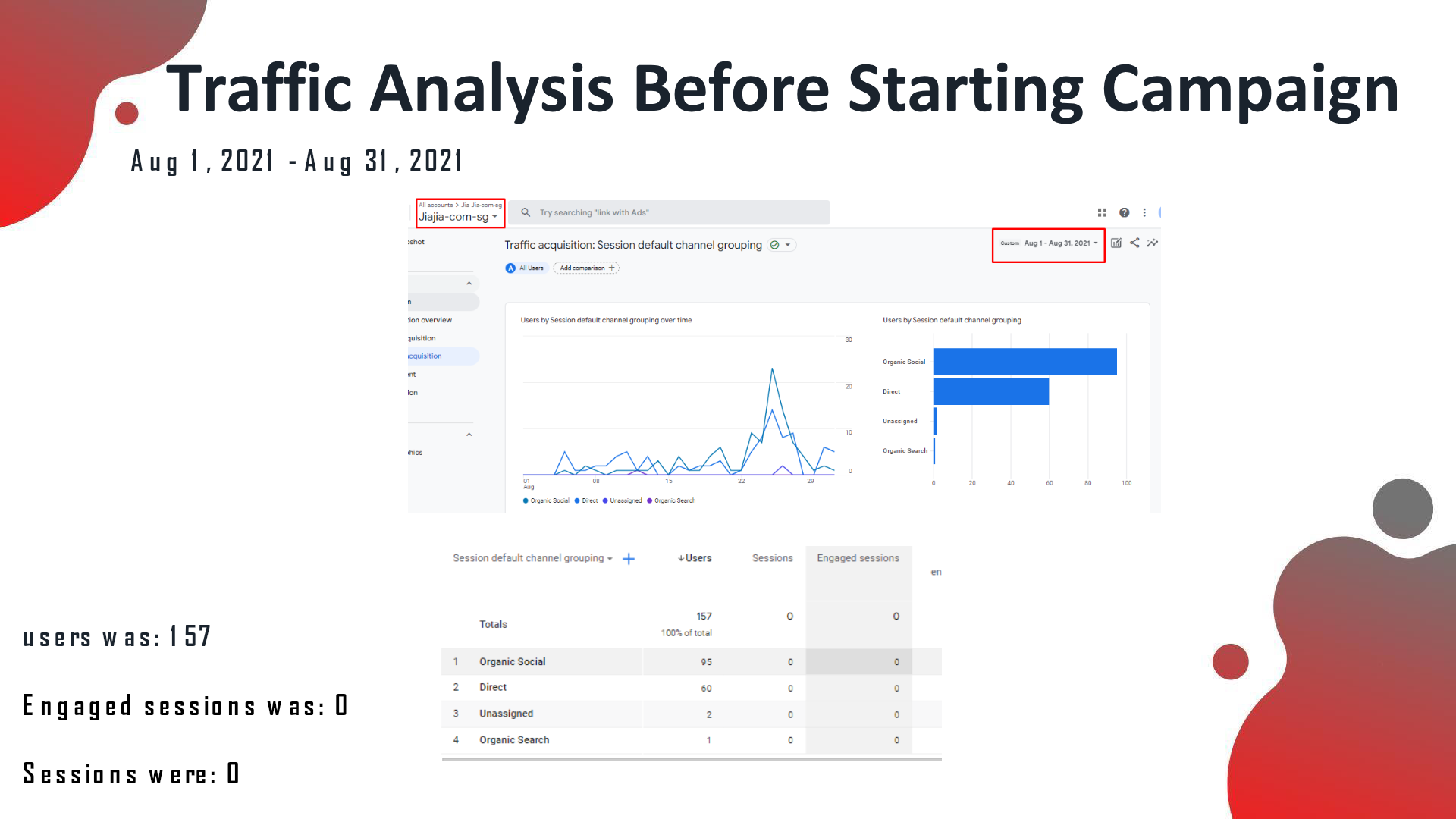 Jia Jia Herbal Tea analytics before the SEO campaign