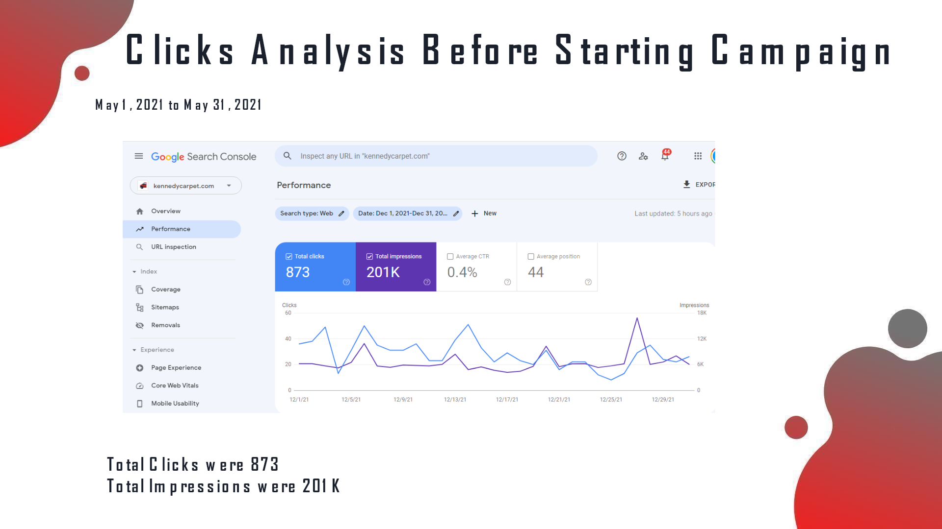 Google Analytics traffic analysis before campaign (Dec 2021): organic users 938.