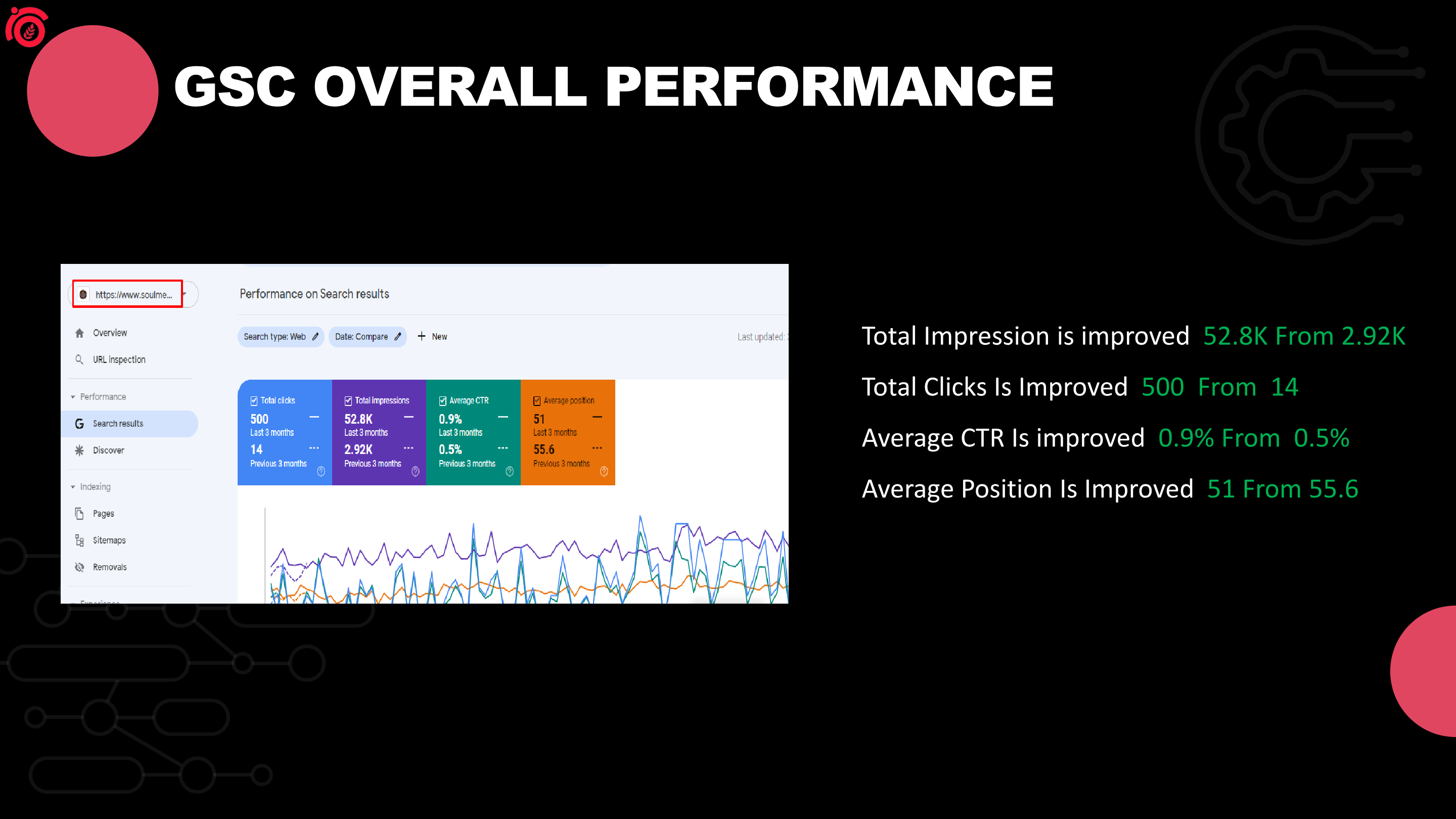 A Mechanical Services Company analytics before the SEO campaign