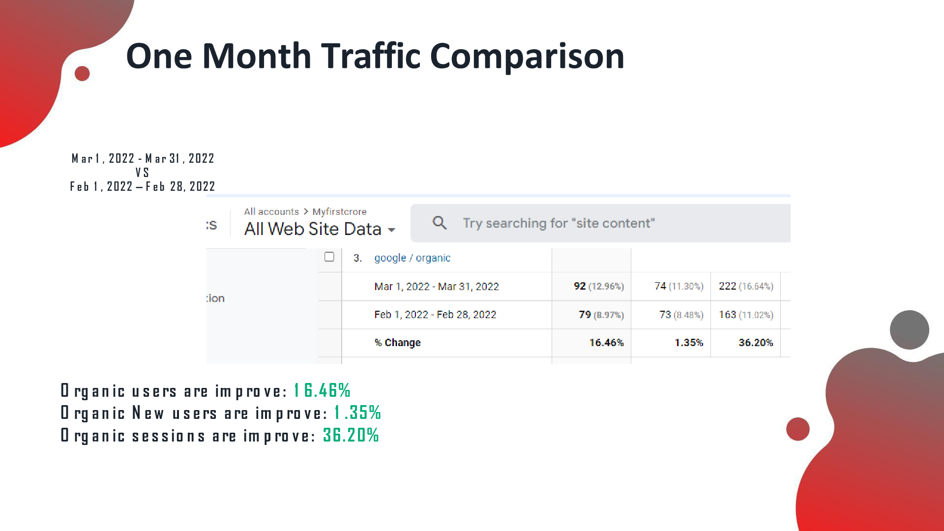MyFirstCrore results