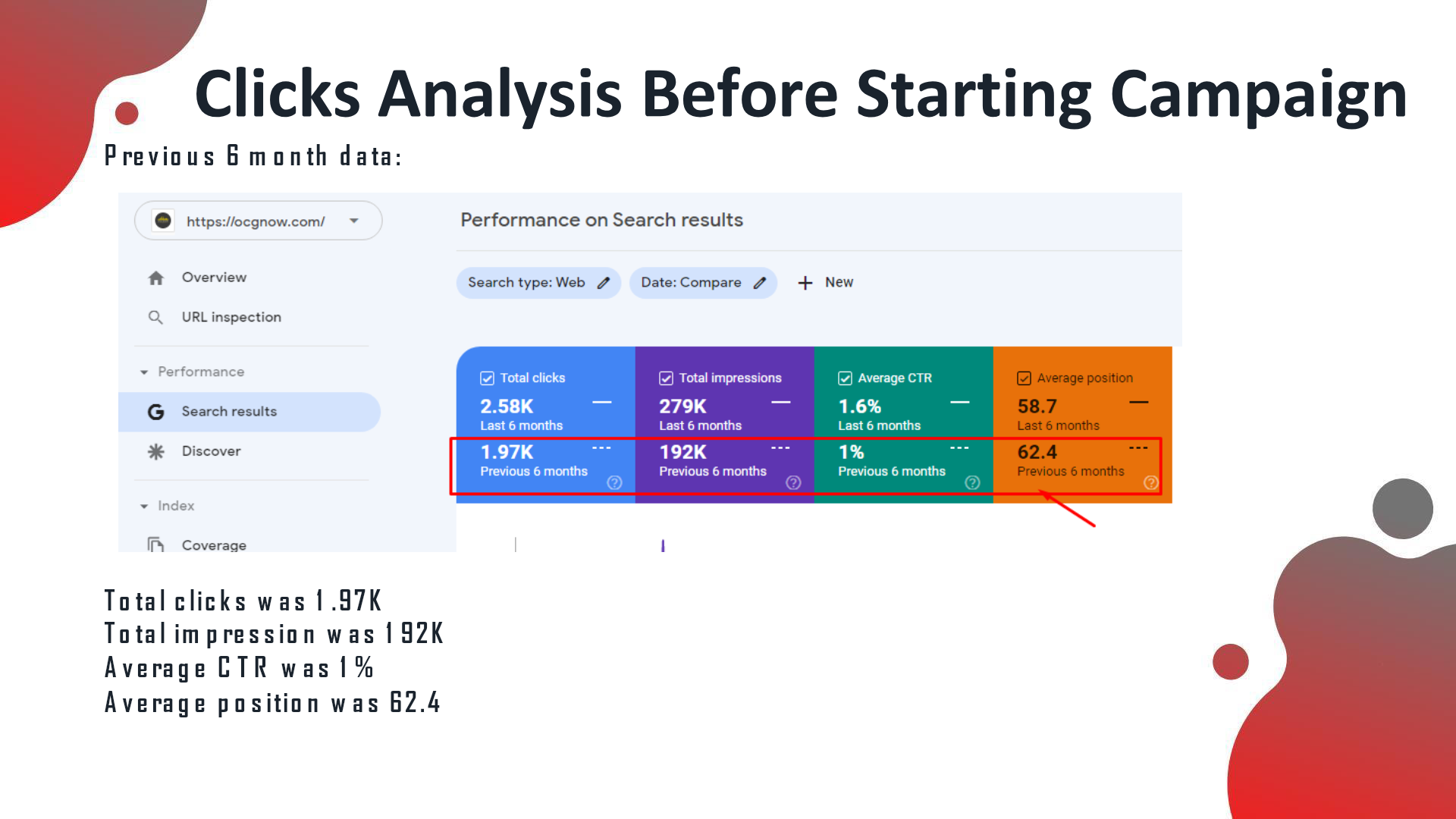 OCG analytics before the SEO campaign