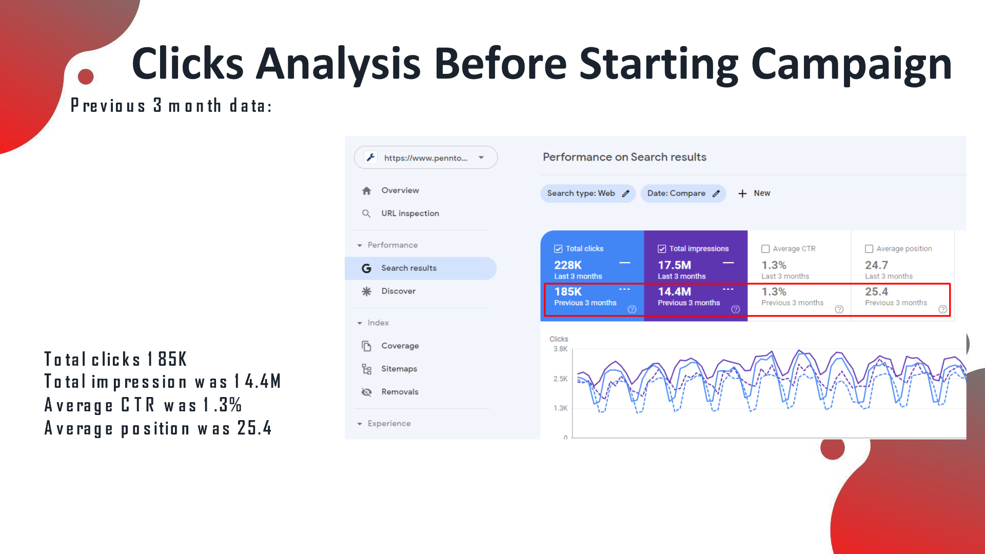 Penn Tool Co analytics before the SEO campaign