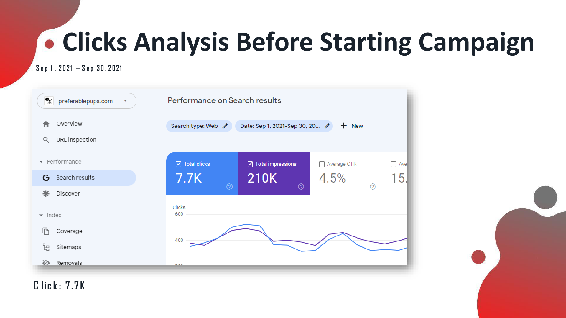 Preferable Pups analytics before the SEO campaign
