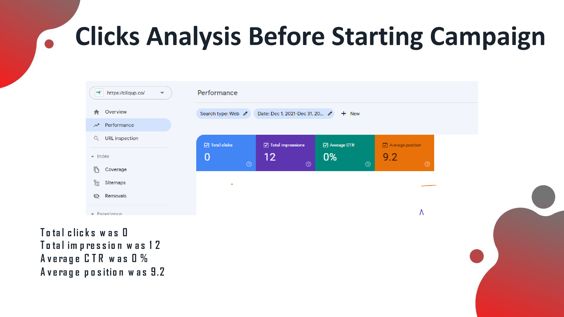 A SaaS Startup analytics before the SEO campaign