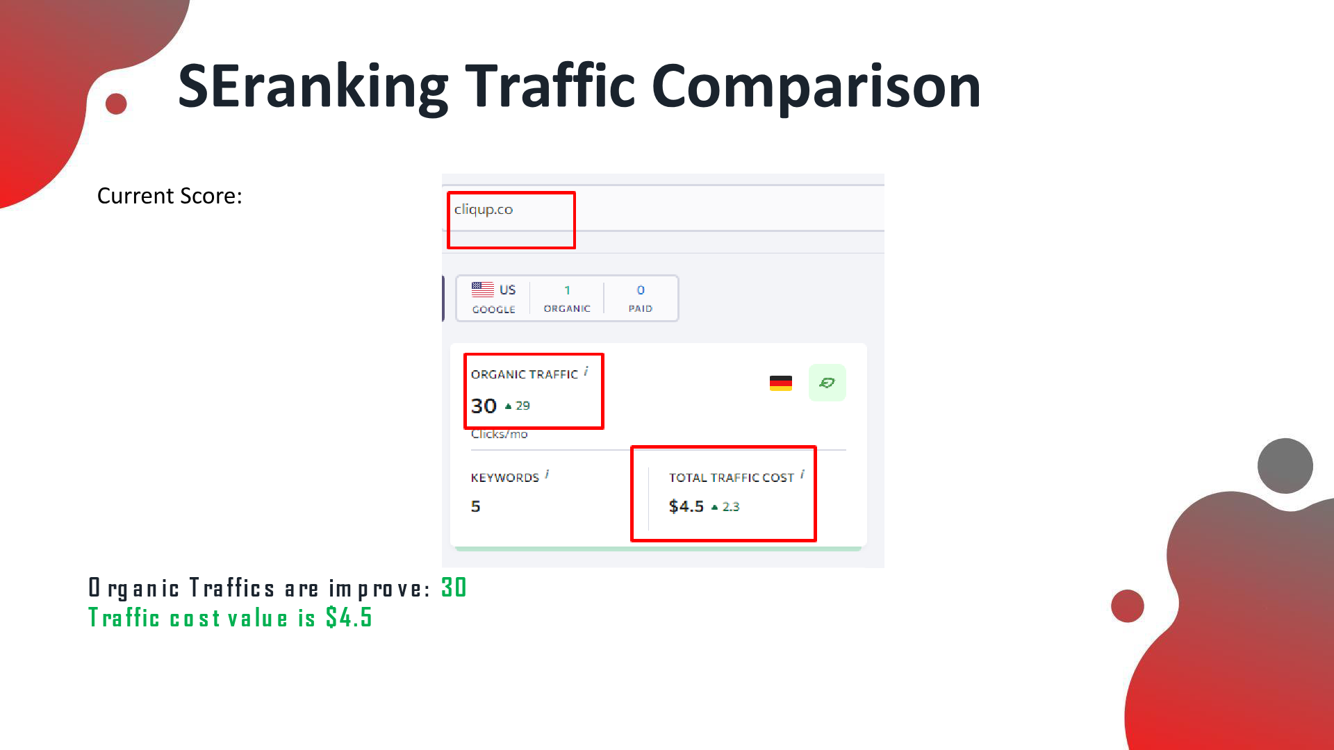 SEranking organic traffic overview showing organic traffic improved to 30 clicks/mo and 5 ranking keywords